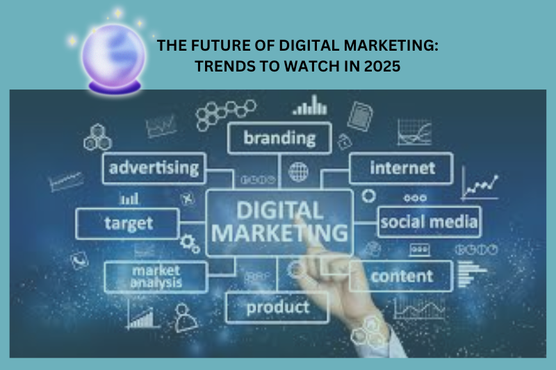 The Future of Digital Marketing: Trends to Watch in 2025